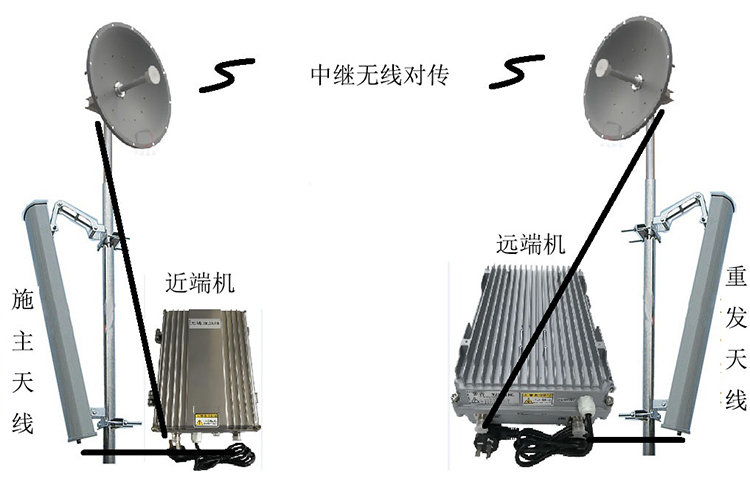 临江智能无线拉远移频中继直放站近端机远端机